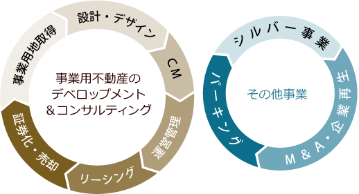 事業内容イメージ